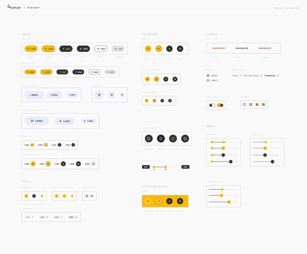 Optum Design System — Buttons & Controls page showing component states, sizing variants, and interaction patterns